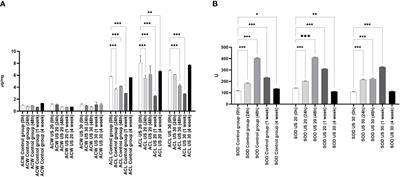 Ultrasonication affects the melatonin and auxin levels and the antioxidant system in potato in vitro